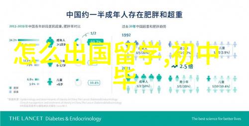 兰实大学硕士留学条件是什么